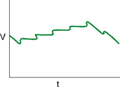 Figure 3. Close-up of C<sub>Mod</sub> waveform